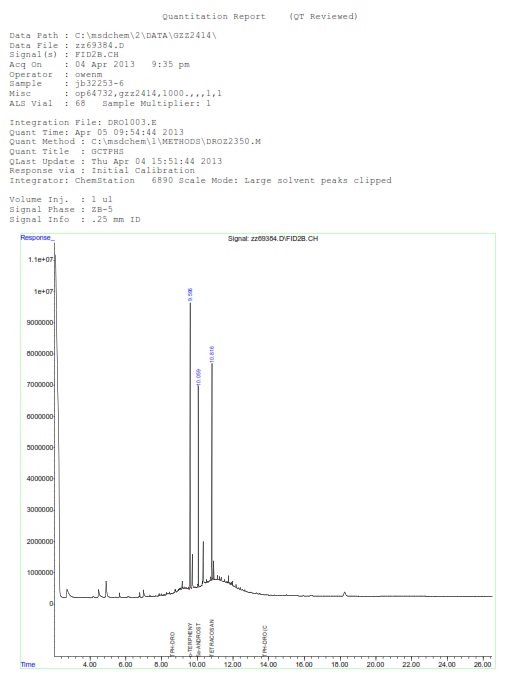 import chromatogram to mestrenova