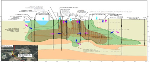 npl site usepa requirements